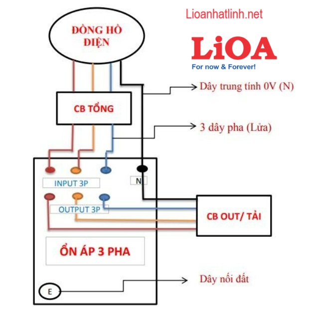 uu-diem-cua-mach-dien-3-pha-4-day